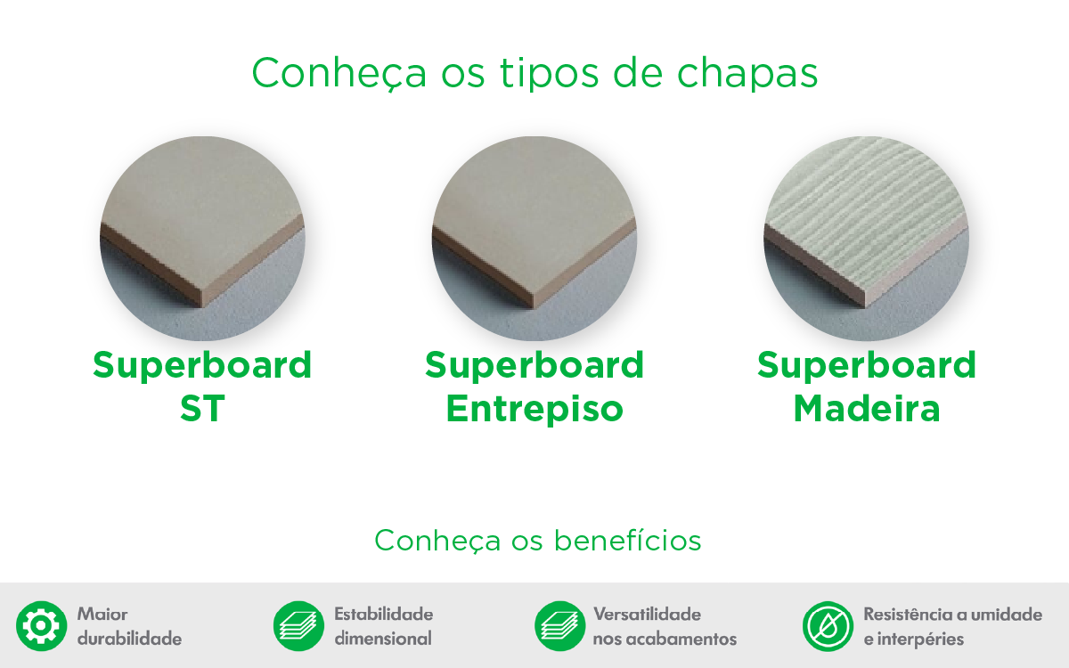 Moderna, resistente e durável: As vantagens da Gypsum Superboard em construções