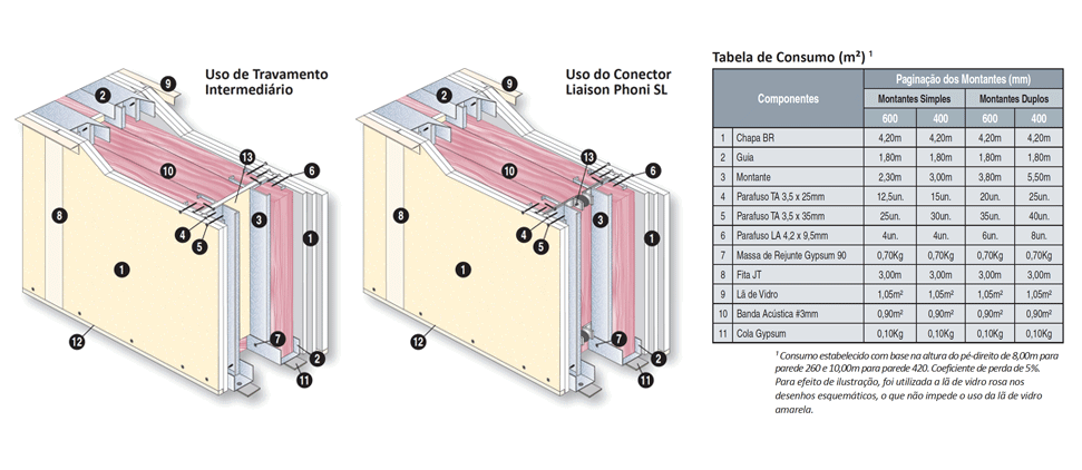 paredes drywall acustica cinema gypsum