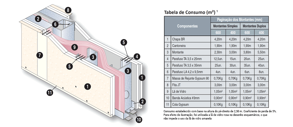 paredes drywall acustica