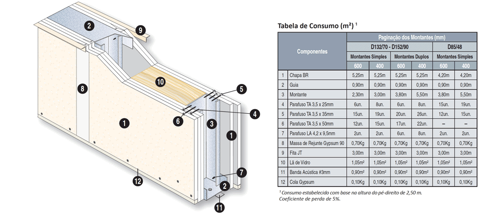 paredes drywal assimetrica gypsum