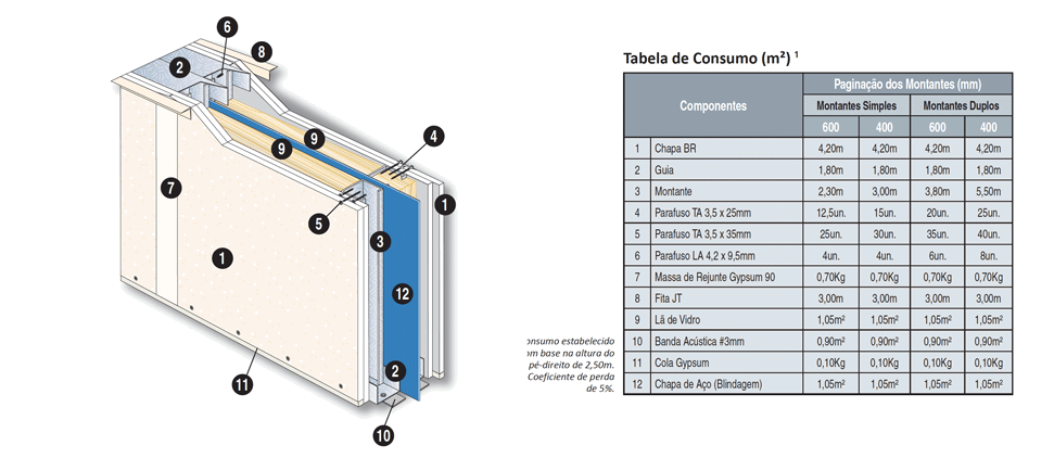 paredes drywal blindada