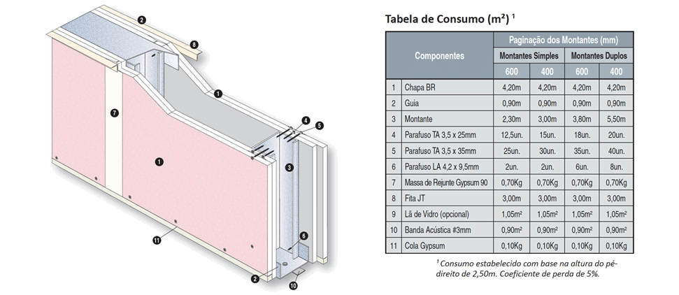 paredes drywal corta-fogo