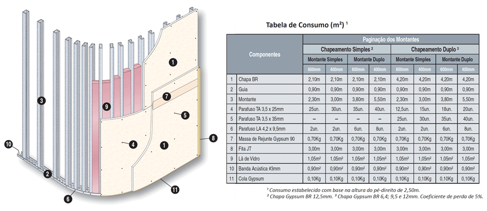 paredes drywal curva