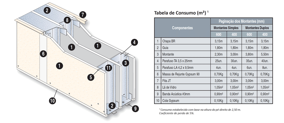 paredes drywal  entre lojas