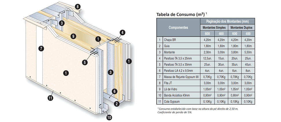 paredes drywal pe direito alto