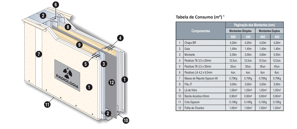 paredes drywal radiologia