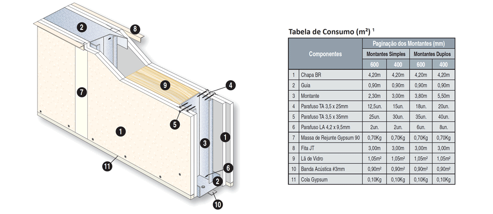 paredes drywal separativa