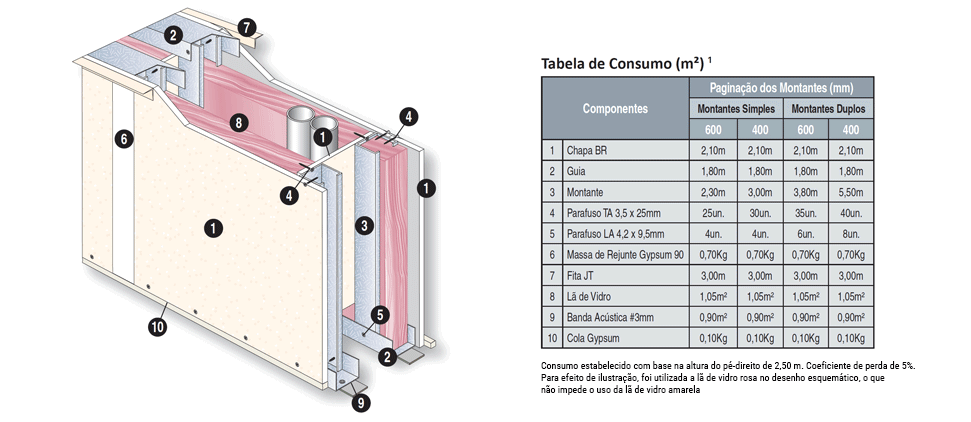 paredes drywal shaft