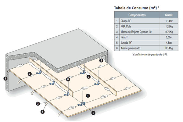 Forro Gypsum Aramado Esquema Tecnico