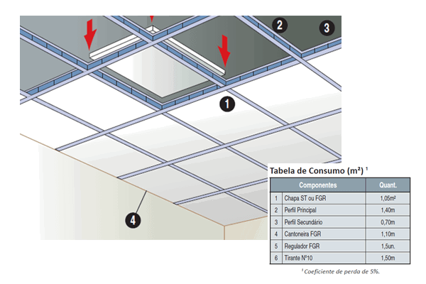 Forro Gypsum Removivel Esquema Tecnico