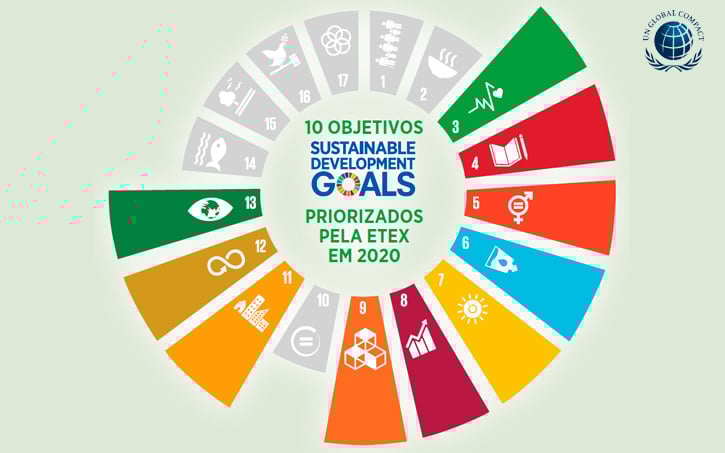 Compromisso grupo Etex com o Pacto Global da ONU 2030