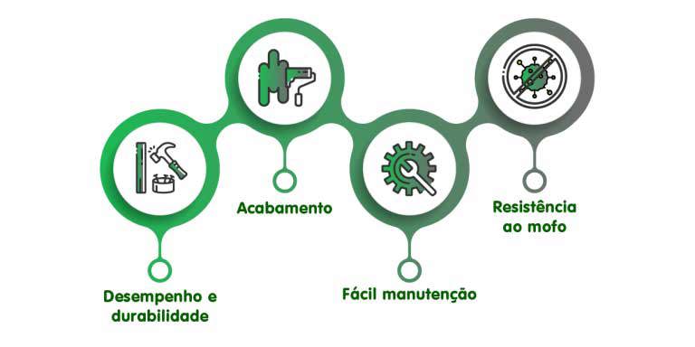 Vantagens da placa drywall RU