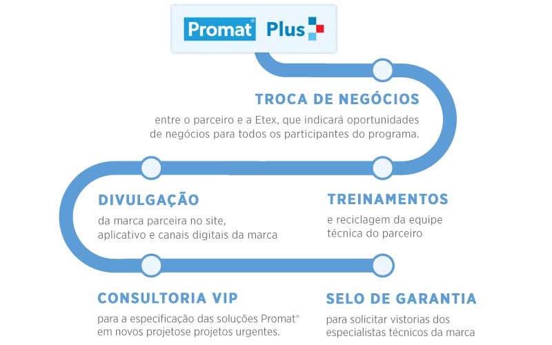 infografico-promat-plus.jpg