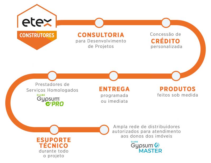 infograficos-clubes-etex-construtores.jpg