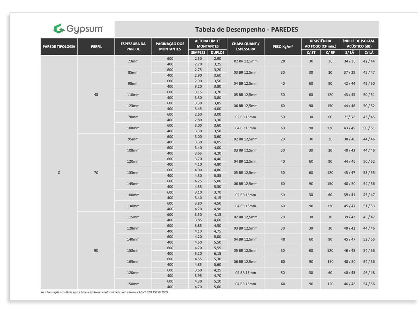 Tabela de Desempenho