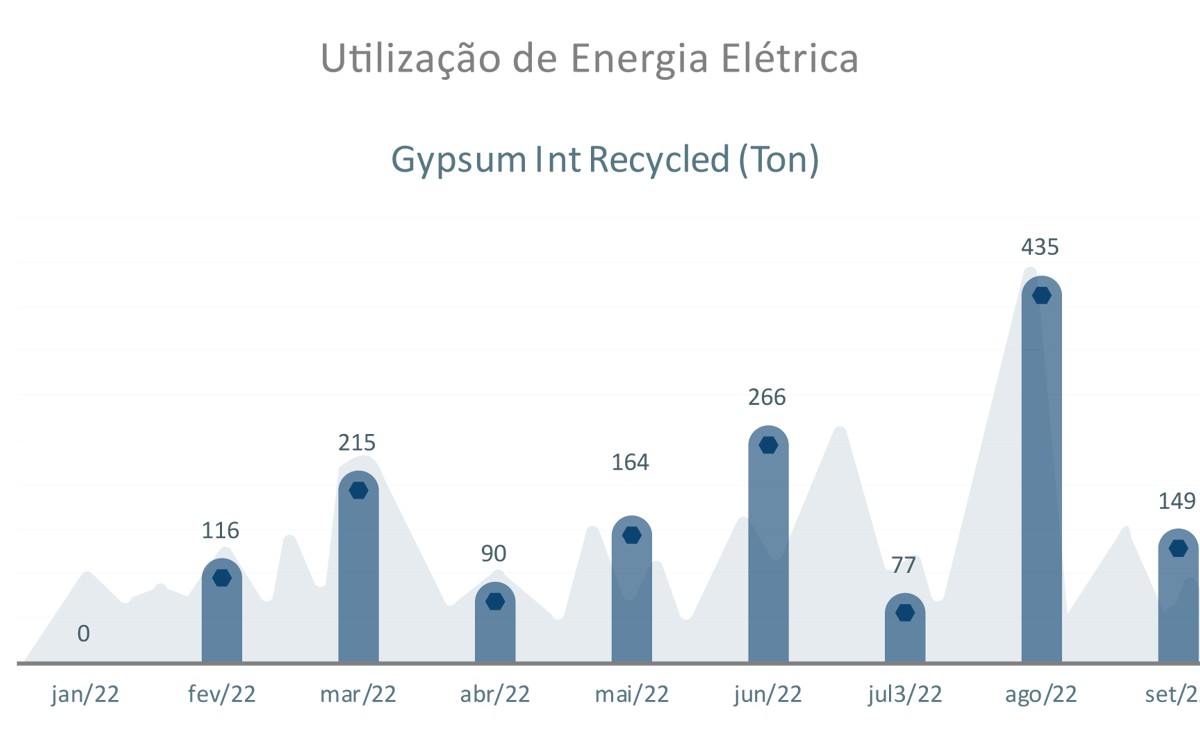 Consumo de energia limpa é total nas nossas fábricas