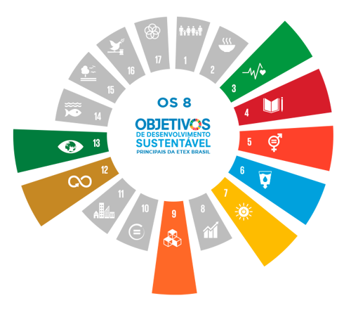 Construindo para um futuro sustentável